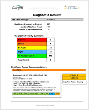 Fig. 3 Diagnostic Results