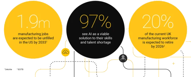 Graphic displaying AI as a viable solution to talent shortage