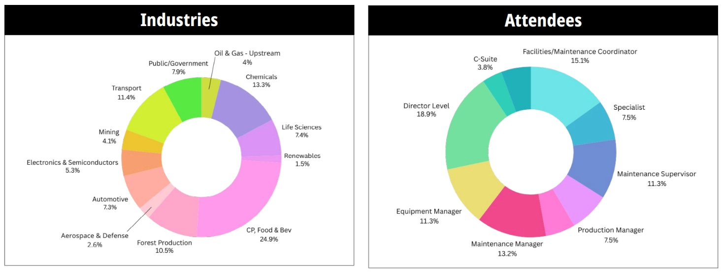 Xcelerate26 attendee and industry graph