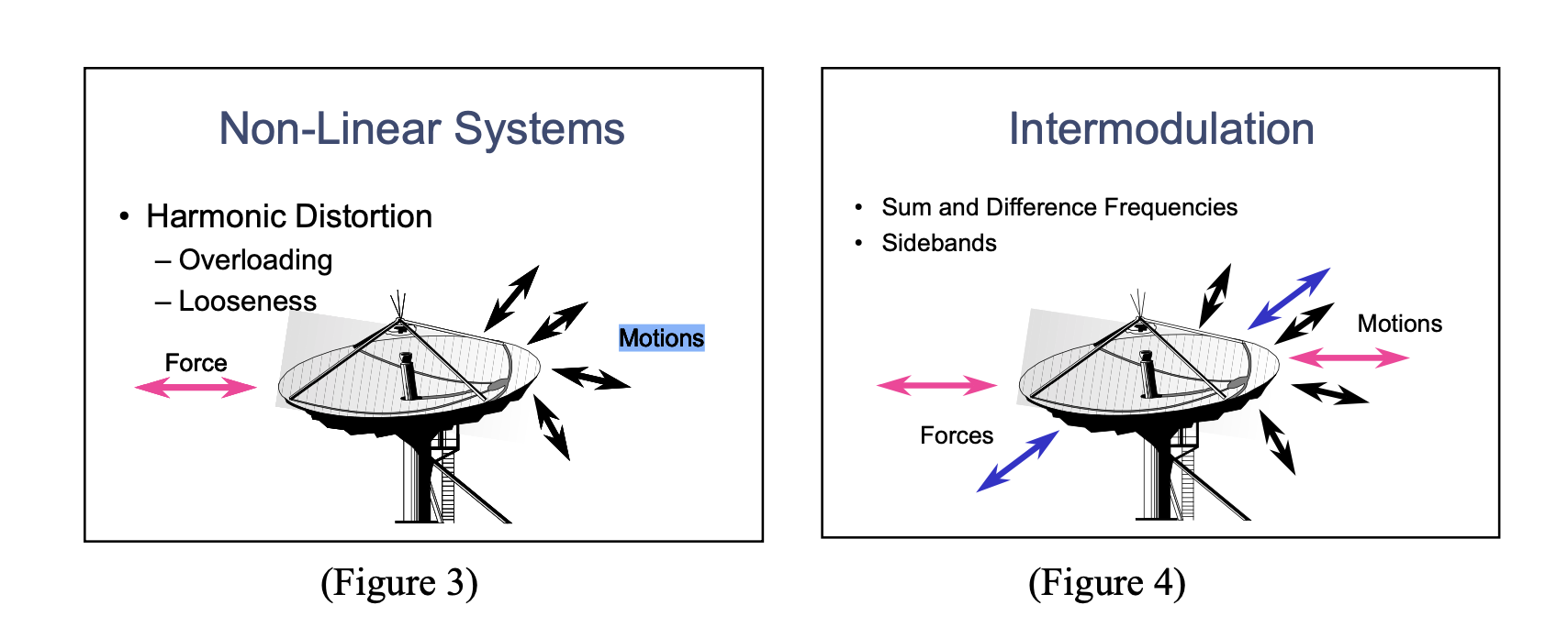 Linear vs Non-Linear Systems