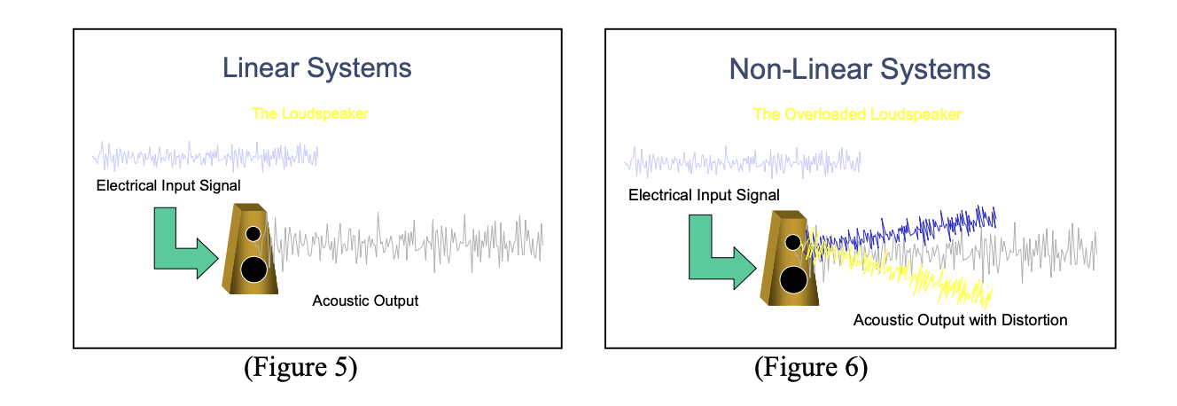 Linear vs Non-Linear Systems