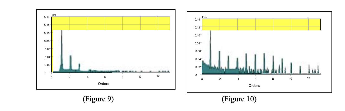 Linearity and Non-Linearity in Vibration