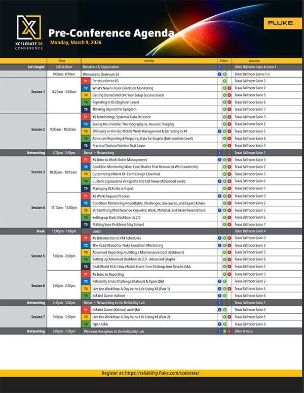 Pre-Conference timed agenda