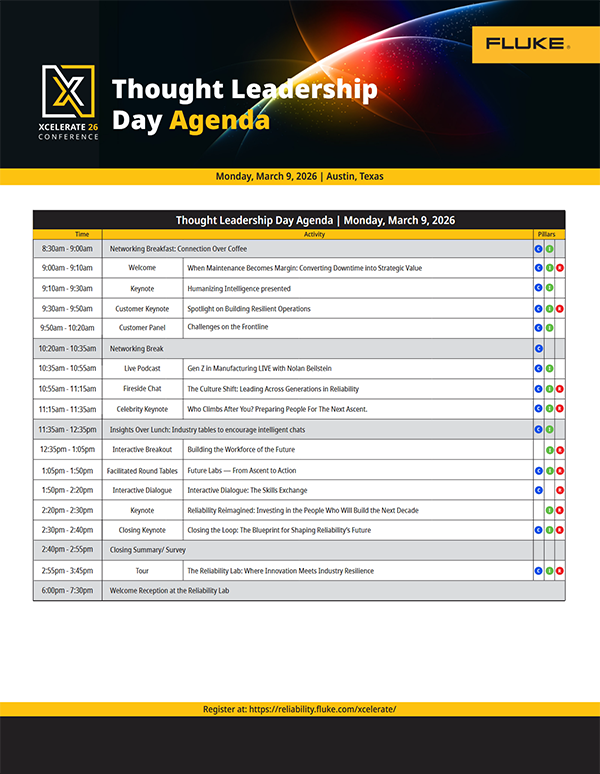 Thought Leadership Day Timed Agenda