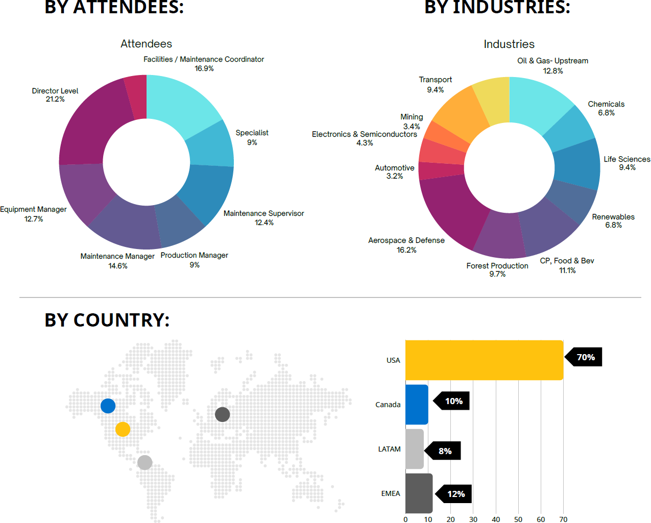 Xcelerate26 demographics graph